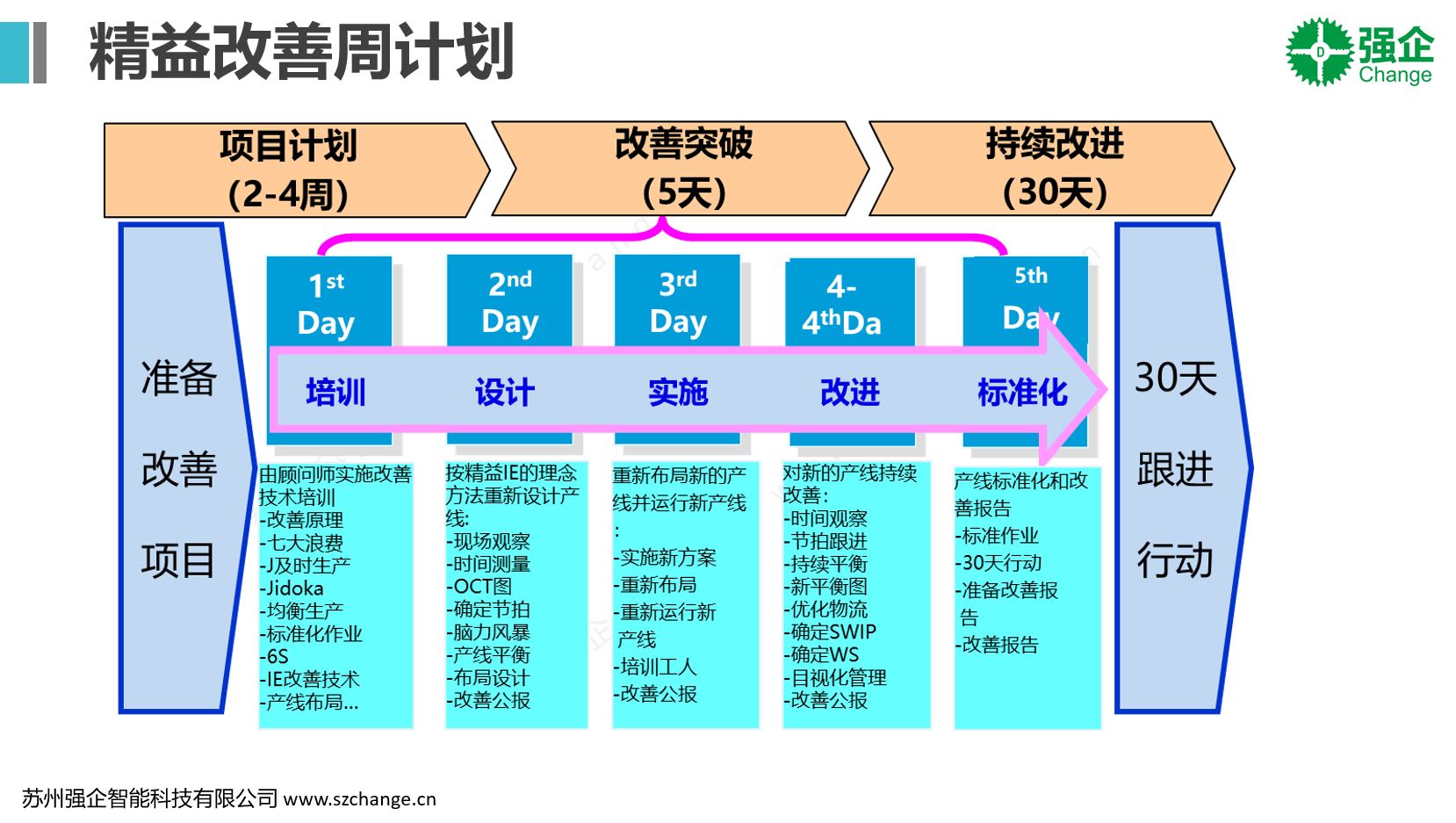 改善周計(jì)劃.JPG