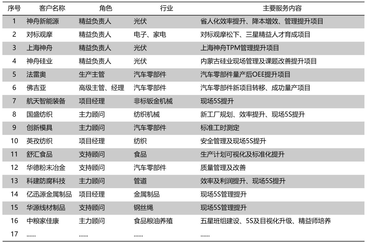 咨詢清單1.JPG